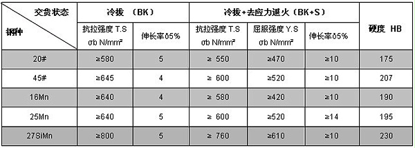 16mn冷拔精密无缝钢管