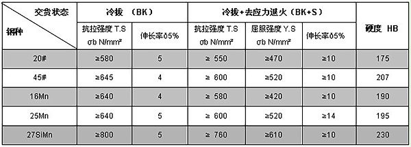 45#冷拔精密无缝钢管产品参数